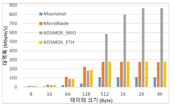 OTNBBE_2021_v21n6_91_f0004.png 이미지