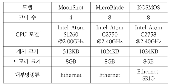 OTNBBE_2021_v21n6_91_t0001.png 이미지