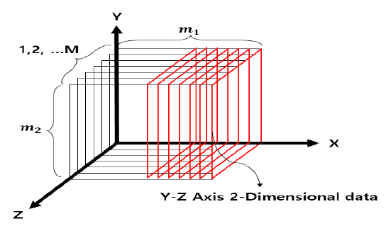 OTNBBE_2021_v21n6_105_f0001.png 이미지