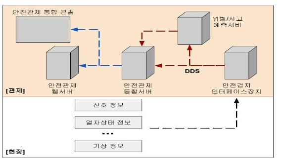 OTNBBE_2021_v21n6_83_f0001.png 이미지