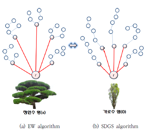 OTNBBE_2021_v21n6_33_f0003.png 이미지