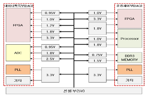 OTNBBE_2021_v21n6_49_f0004.png 이미지