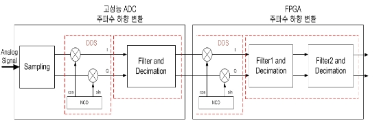 OTNBBE_2021_v21n6_49_f0005.png 이미지