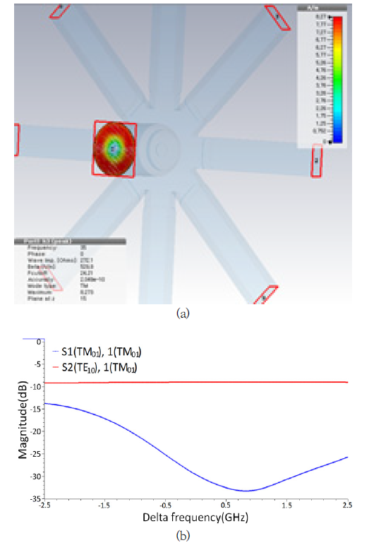 OTNBBE_2021_v21n6_25_f0010.png 이미지