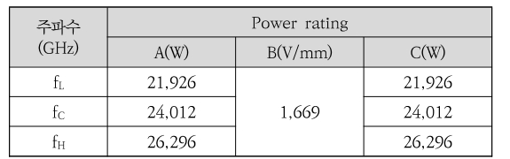 OTNBBE_2021_v21n6_25_t0002.png 이미지