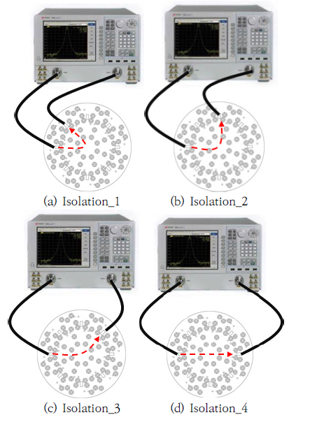 OTNBBE_2021_v21n6_25_f0006.png 이미지