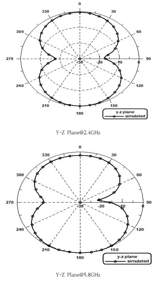 OTNBBE_2021_v21n6_17_f0009.png 이미지