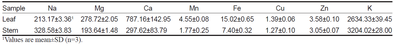 KSSHBC_2021_v54n6_938_t0002.png 이미지