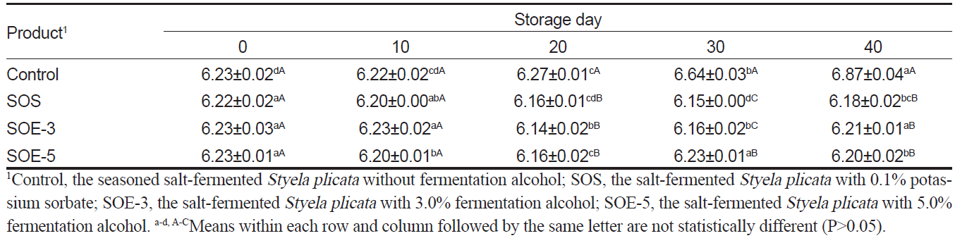 KSSHBC_2021_v54n6_841_t0003.png 이미지