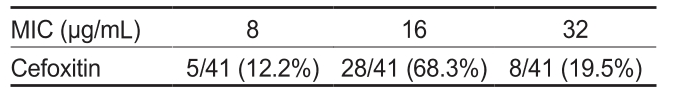 KSSHBC_2021_v54n6_912_t0002.png 이미지