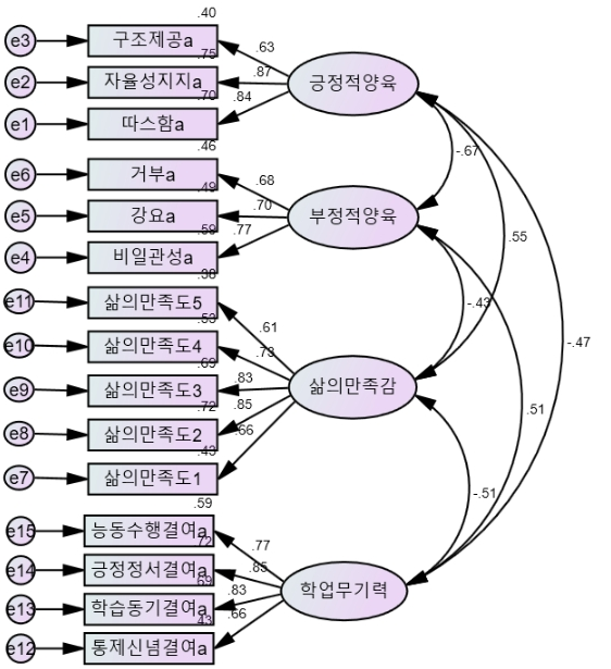 CCTHCV_2021_v21n12_140_f0002.png 이미지