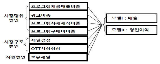 CCTHCV_2021_v21n12_287_f0002.png 이미지