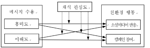 CCTHCV_2021_v21n12_888_f0001.png 이미지