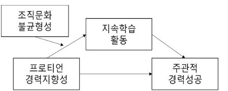 CCTHCV_2021_v21n12_477_f0002.png 이미지