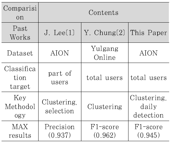 JBBHCB_2021_v31n6_1097_t0001.png 이미지