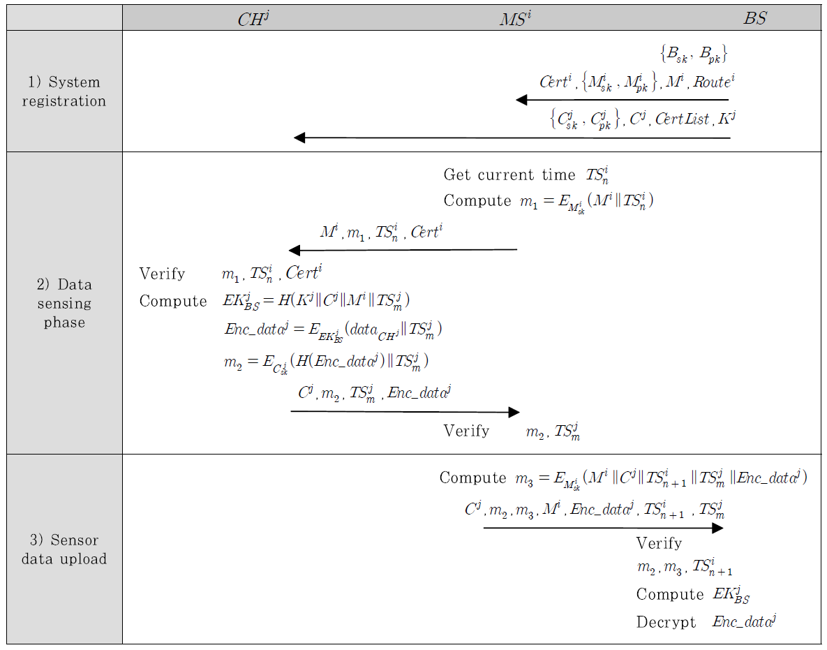 JBBHCB_2021_v31n6_1247_f0002.png 이미지