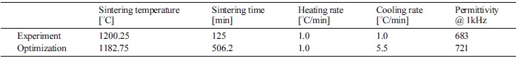 Table3.jpg 이미지