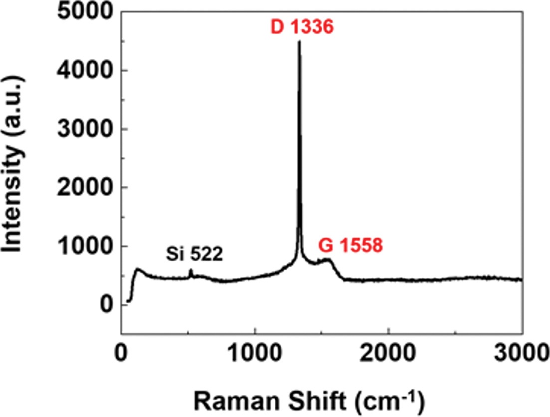 Fig.3.jpg 이미지