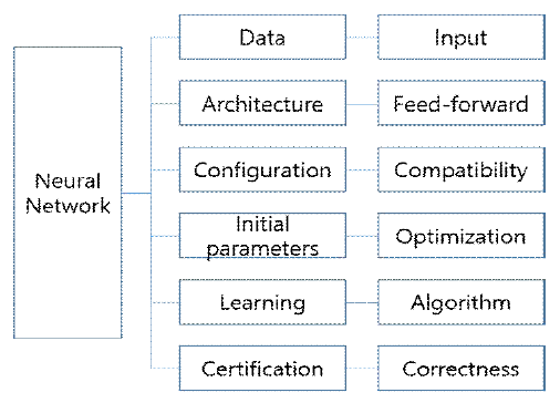 CPTSCQ_2021_v26n1_69_f0002.png 이미지