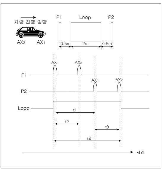 CCTHCV_2021_v21n1_277_f0001.png 이미지