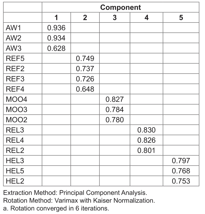 OTGHEU_2021_v8n2_485_t0003.png 이미지