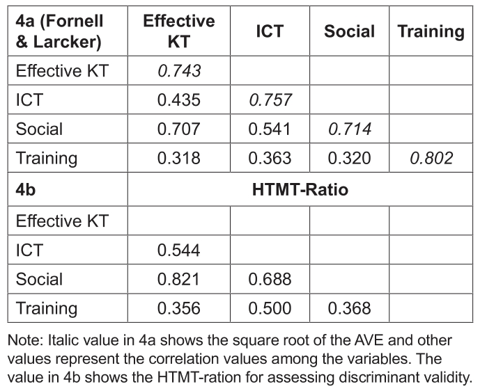 OTGHEU_2021_v8n2_851_t0004.png 이미지