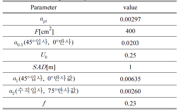 BSSHB5_2021_v15n1_85_t0001.png 이미지