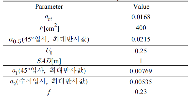 BSSHB5_2021_v15n1_85_t0002.png 이미지