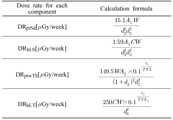 BSSHB5_2021_v15n1_85_t0003.png 이미지