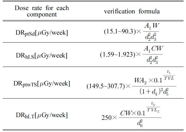 BSSHB5_2021_v15n1_85_t0005.png 이미지