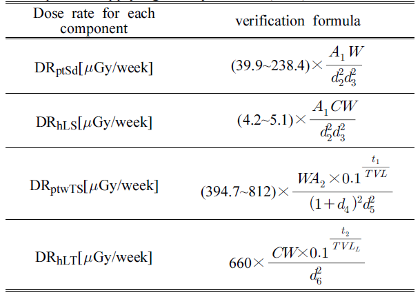 BSSHB5_2021_v15n1_85_t0006.png 이미지