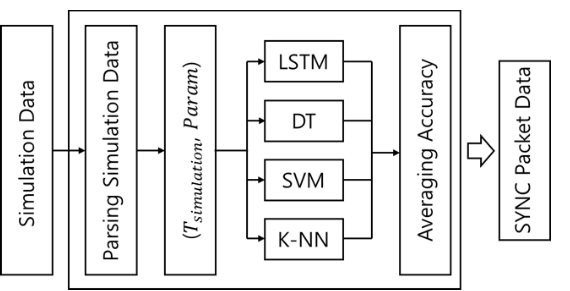 JBBHCB_2021_v31n1_83_f0004.png 이미지