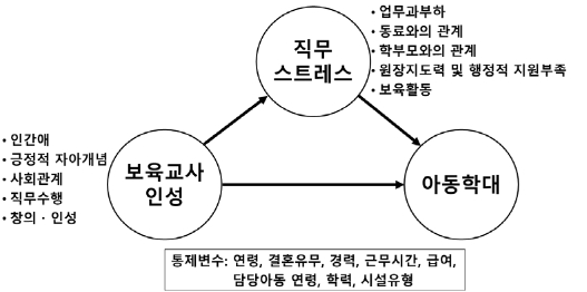 CCTHCV_2021_v21n2_315_f0001.png 이미지