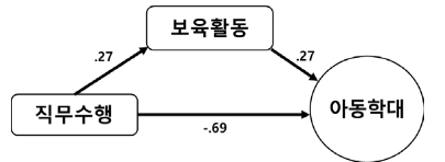 CCTHCV_2021_v21n2_315_f0002.png 이미지