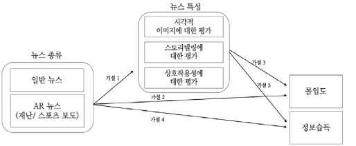 CCTHCV_2021_v21n2_474_f0001.png 이미지