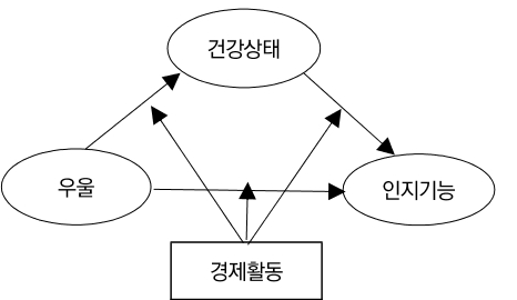 CCTHCV_2021_v21n2_686_f0001.png 이미지