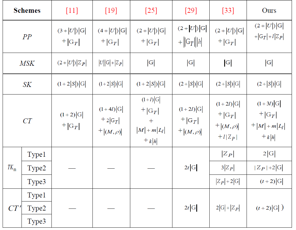 E1KOBZ_2021_v15n1_323_t0003.png 이미지