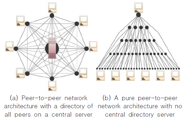 CPTSCQ_2021_v26n3_1_f0002.png 이미지