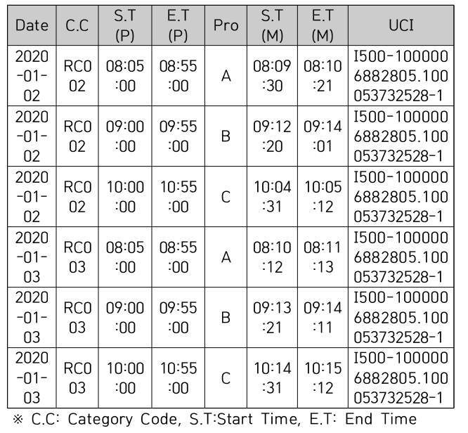 CPTSCQ_2021_v26n2_45_t0006.png 이미지