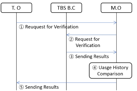 CPTSCQ_2021_v26n2_45_f0008.png 이미지