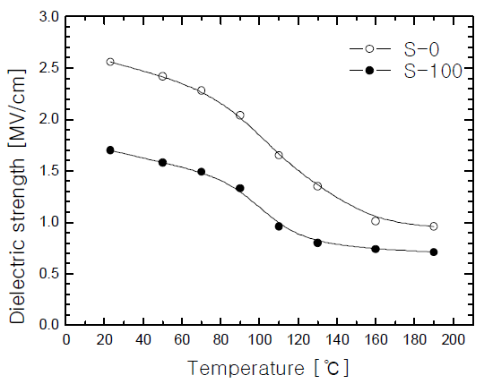 CPTSCQ_2021_v26n2_53_f0013.png 이미지