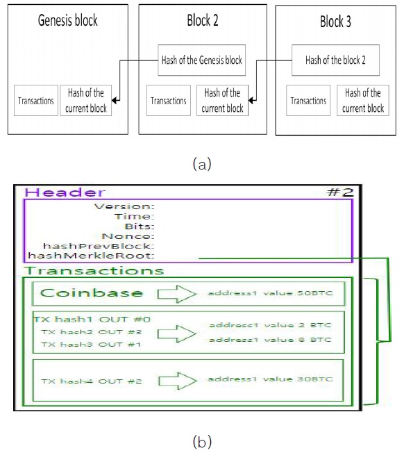 CPTSCQ_2021_v26n2_69_f0001.png 이미지