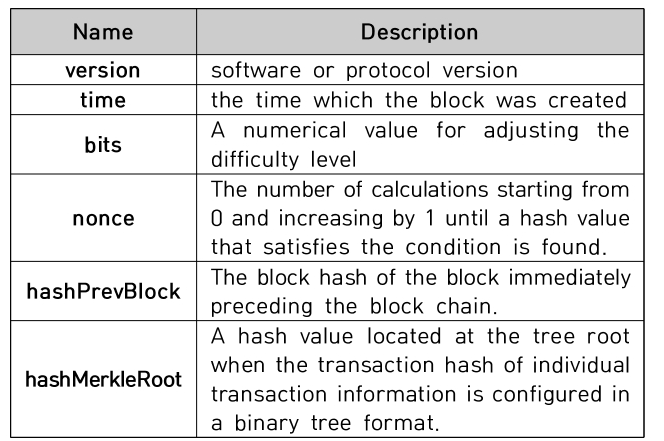 CPTSCQ_2021_v26n2_69_t0003.png 이미지