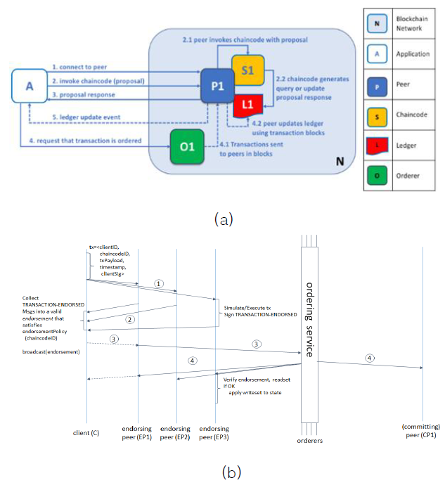 CPTSCQ_2021_v26n2_69_f0002.png 이미지