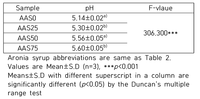 CPTSCQ_2021_v26n2_183_t0004.png 이미지