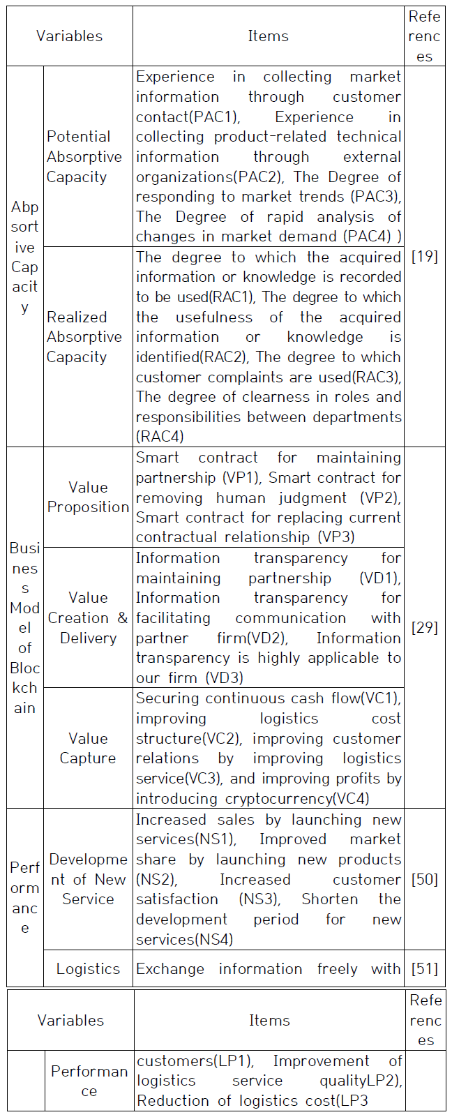 CPTSCQ_2021_v26n2_201_t0002.png 이미지