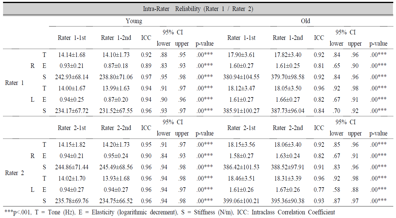 DHTHB4_2021_v9n1_193_t0005.png 이미지