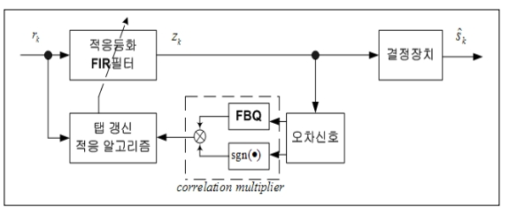 OTNBBE_2021_v21n1_55_f0002.png 이미지