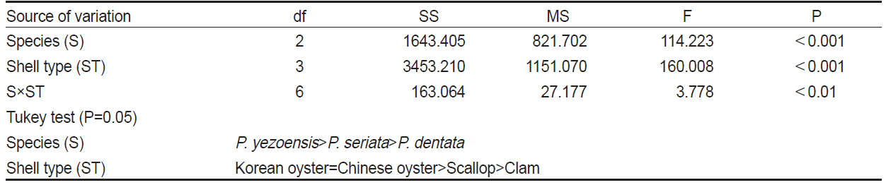 KSSHBC_2021_v54n1_23_t0002.png 이미지