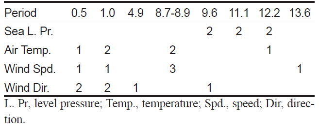 KSSHBC_2021_v54n1_90_t0004.png 이미지